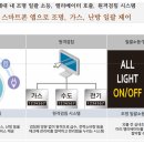 석미 아데나 아파트 이미지