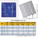 [공부하기 6]태양전지 기본단위 셀(Cell), 폴리실리콘 계열의 단결정 및 다결정으로 구분, 태양전지 셀의 전압과 전류 알아보기 이미지