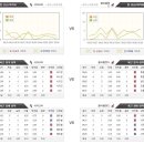 5월10일 MLB 시카고화이트삭스 클리블랜드 메이저리그 경기분석 이미지