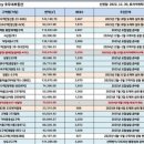 창신개발 이미지