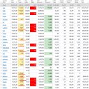 2022년 6월 20일(월) : 월가와 연준 노림수 달러 강세, 수급 영향력 확대 이미지