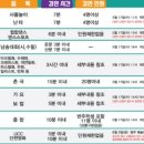 한마음양식 티스토리