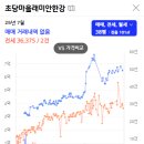 라인아파트 이미지