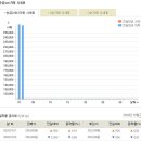 2020.07.02(목) 오늘의 금시세, 은시세 서울금거래소 금시세표 이미지