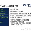 엔솔 머니투데이