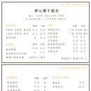 군산과자조합1939