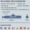 KOREA NAVY, 핵추진잠수함용 &#39;소형 원자로&#39; 만든다. 한국해군 원자력핵 잠수함 보유하나? [출처] KOREA NAVY, 핵추진 이미지