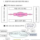 아산중앙약국 이미지