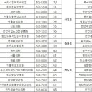 천안성심요양병원 이미지