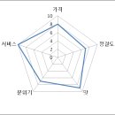포천포차 이미지