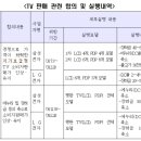 삼성전자, LG전자 세탁기, 평판 TV 및 노트북 등 가격담합 적발·제재 이미지