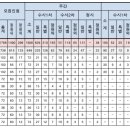 창원전기설비설계 이미지