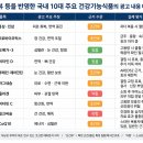 “건강식품 광고는 질병보다 불안을 먹고 산다” … 반복노출·공포마케팅의 심리학