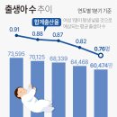 출생아 수 추이 이미지