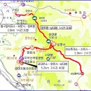 제1036회 9월18일(월) 원주 치악산{향로봉(1043M)~남대봉(1182M)} (반종주) 이미지