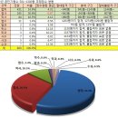 ＜본격＞ 작년 공단기 등수리스트로 알아본 조정점수의 효과 이미지