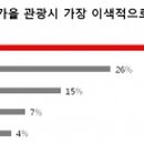 (주)코스모여행사 이미지
