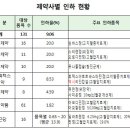 의사에 리베이트 준 7개사 131품목, 첫 약가인하 이미지