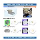 한국광학기술지점