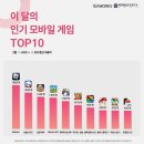 다이어트댄스(A반) 이미지