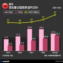 터닝포인트 이미지