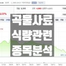 고려산업(주)대구배합사료공장 이미지