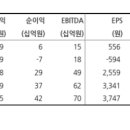 ﻿현대에너지솔루션 - ﻿완벽한 턴어라운드. 그리고 성장의 기회 이미지