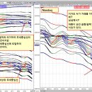파동 이미지