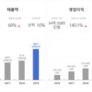 (주)신동양기업