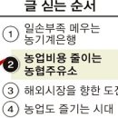 주덕농협주유소 이미지