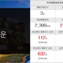 코아루행복공인중개사사무소 이미지