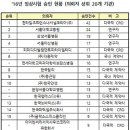 엠에스디에스티