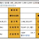 내손로 이미지