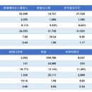 네오지브이