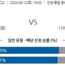 8월12일 국내축구 자료정보 이미지