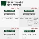 엑시트파트너스