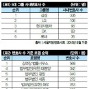 대기업