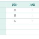 2015년 서울시 간호직공무원(일반) 합격수기(수험번호 85000396) 이미지