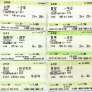 승차권으로 바라본 한국철도의 작은 변화들.(부제: 앞으로 더 이상 끊을 수 없는 승차권들) 이미지