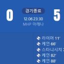 [25/26 Bundesliga 13R] VfB 슈투트가르트 vs FC바이에른 뮌헨 골장면.gif 이미지