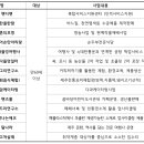 모다들엉여행사 이미지