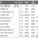 서울가톨릭사회복지회, 21개 본당 22개 사업에 5000만 원 지원 이미지