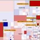 미래필테크