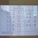 소피아조리원 2주 후기 - 특실 룸뷰, 시설, 신생아실, 모유수유, 교육 꼼꼼 리뷰