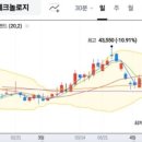 (주)코리아동진 이미지