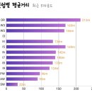SG골프클럽 이미지