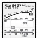 [빠숑]서울 인구 1천만명 시대 막 내렸다? - 시장을 안 보고 통계만 보면 이런 결론이 도출됩니다! 이미지