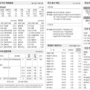 GS25포항대왕 이미지