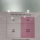 은파세탁소 | 4월 일기 (3)
