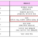 생애 첫 주택대출조차 다문화 우대라니 정말 내국인역차별도 진짜 가지가지네요 이미지